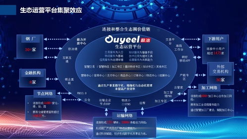 寶山兩個項目入選工信部新一代信息技術(shù)與制造業(yè)融合發(fā)展試點示范名單