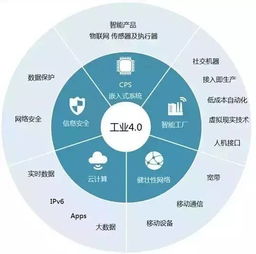 公眾平臺 c2b與工業(yè)4.0時(shí)代,二維碼如何打通供需兩端