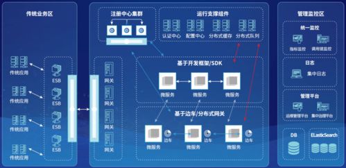 神州信息金融科技產(chǎn)品系列丨金融信創(chuàng) 神州信息企業(yè)級微服務(wù)平臺sm rtemsp