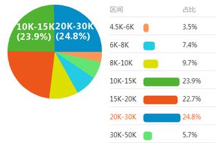 大數據的發展前景 機遇、挑戰與未來趨勢