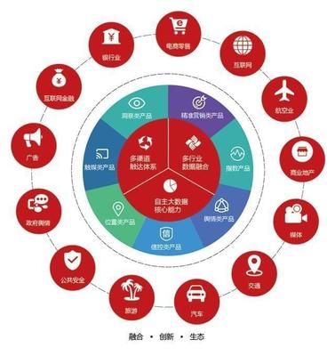 東方國(guó)信“魔數(shù)咖”大數(shù)據(jù)產(chǎn)品 賦能企業(yè)決策的四大核心亮點(diǎn)